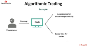 Algorithmic trading Structure