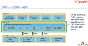 FinRL: Agent Layer