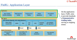 FinRL: Application Layer