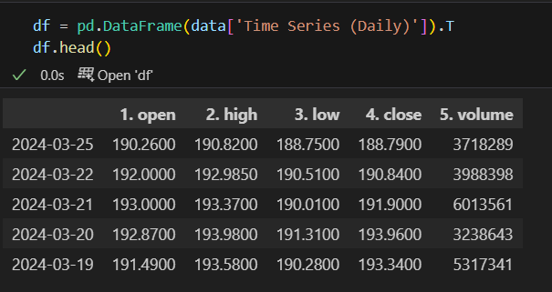 Alpha vantage Api daily data - datasciinsight