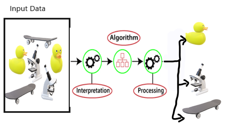 unsupervised learning process - datasciinsight