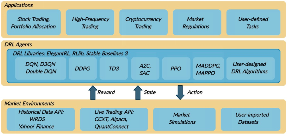 Automating Stock Trading with FinRL: Maximizing Profits in 2024