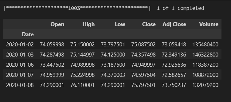 download financial dataset Using Yahoo Finance in python