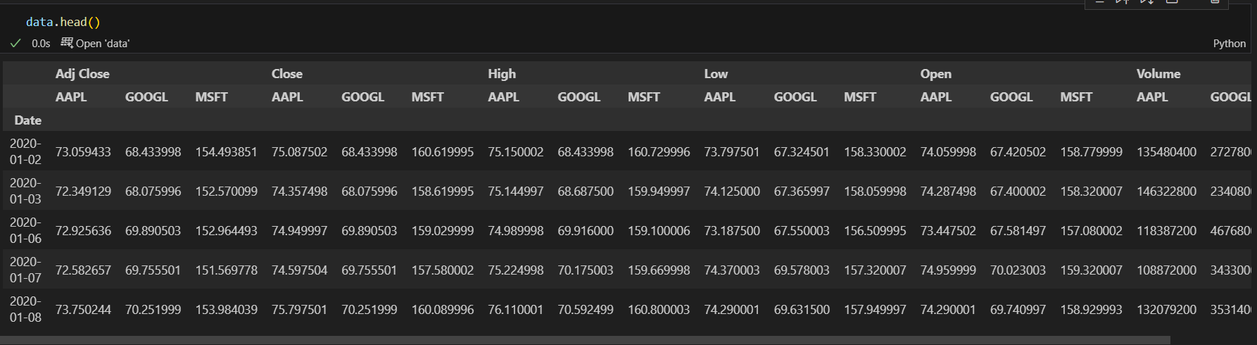 Yahoo finance multiple ticker data - datasciinsight