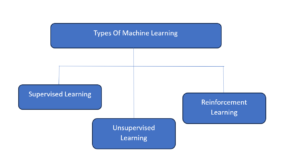 Machine Learning Type - DataSciInsight.com