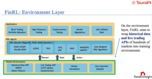 FinRL: Environment Layer